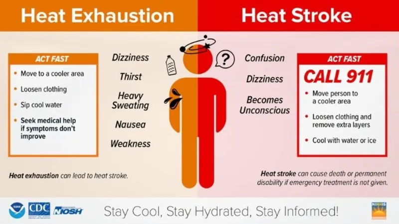 Experts urge public to know the difference between heat exhaustion and heat stroke