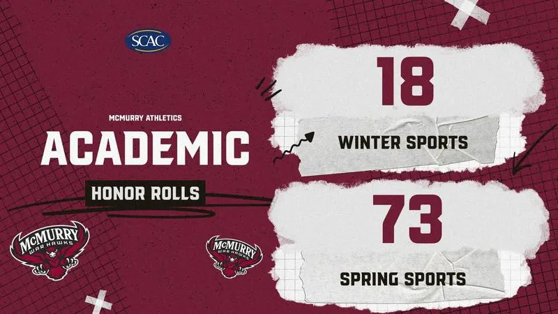 McMurry University Student-Athletes Shine on SCAC Winter and Spring Academic Honor Rolls