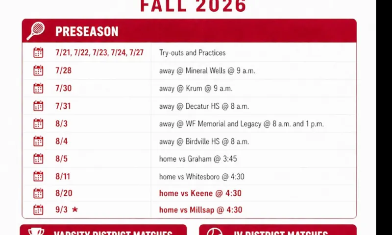 BHS tennis ready to roll into Fall