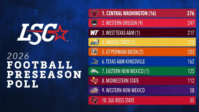 Sul Ross State Represented at 2026 Lone Star Conference Football Media Day