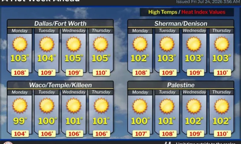 Heat advisory continues into Friday night