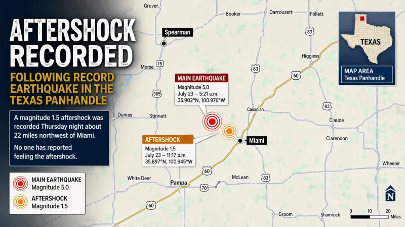 Aftershock recorded following record earthquake in the Texas panhandle