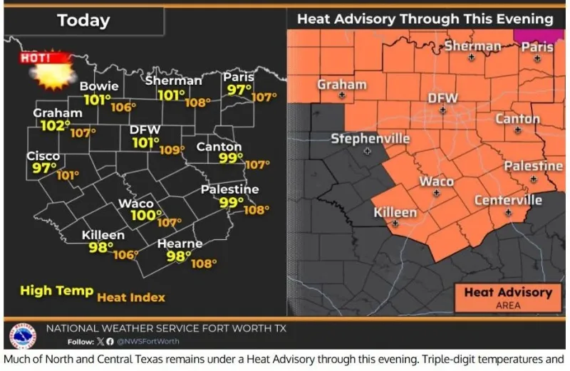 Heat advisory continues