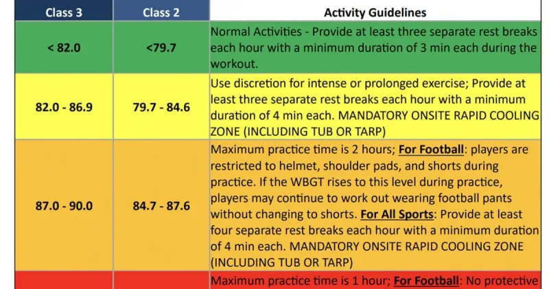 UIL weather rules go into effect Saturday