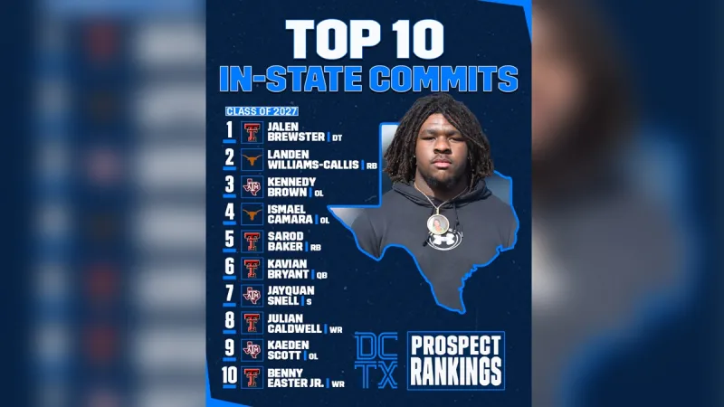 UPDATED: Top 10 In-State Commits in 2027