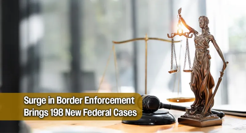 198 Additional Charges Filed in Ongoing Border Enforcement Push