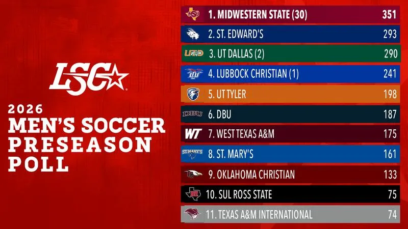 Mustangs picked to win 13th LSC regular season title