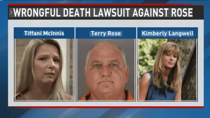 Daughter of Kim Langwell settles civil lawsuit against convicted killer Terry Rose Sr.
