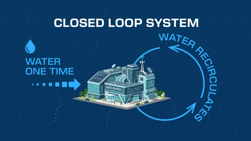 Technology could cut water usage by data centers. Will it be required by Texas law?