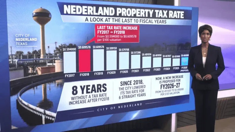 Proposed tax rate not adopted yet; Nederland ties increase to sewer and city services