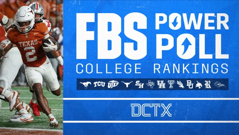 FBS Power Poll: Horns Comeback Keeps Them No. 1