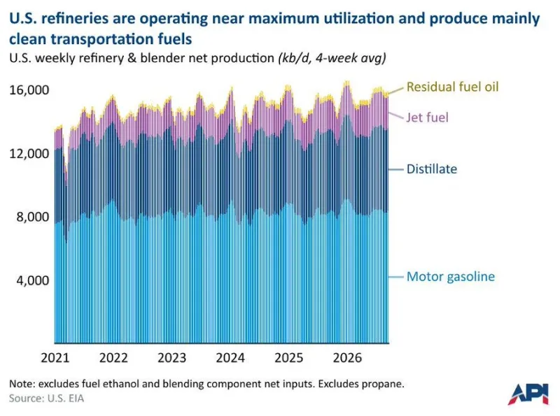 Tight RRC Race, Washington Talks Diesel Export Ban, Antitrust Suit Against Big Oil Dismissed