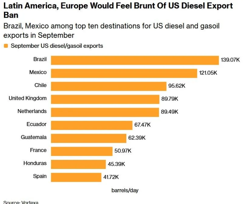 Data Centers Key to Blue Texas, While Insurers Lose Billions, and US Threatens IEA & Diesel