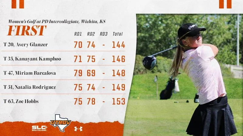 Women's Golf Cards Two of the Top Ten Rounds in Program History on Day One of PD Intercollegiate