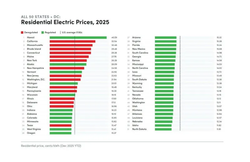 Trump Steps to Lower Diesel Prices, While O&G Execs Weigh "Tank Bottoms"