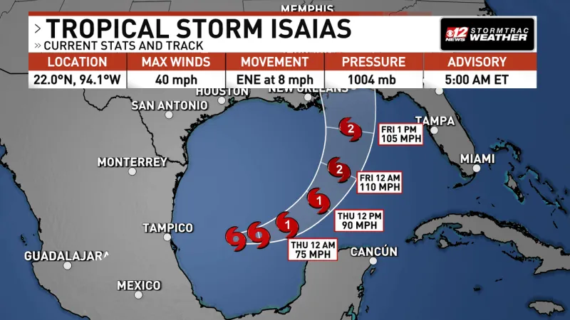 Tropical Storm Isaias forms in the southwestern Gulf, forecast to become a hurricane