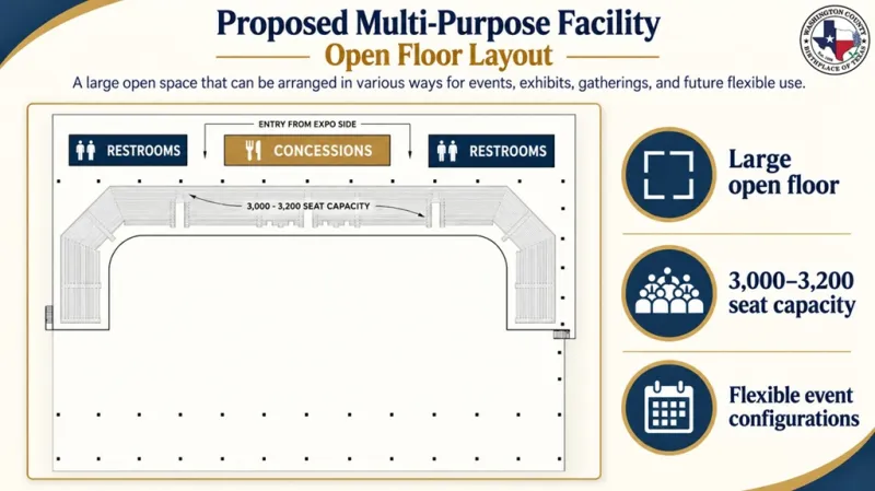 WASHINGTON CO. COMMISSIONERS PRESENTED LAYOUT CONCEPTS FOR PROPOSED MULTI-USE FACILITY