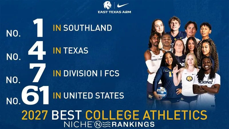 East Texas A&M Named Best College Athletics Program in Southland Conference, No. 4 Overall in Texas in Latest Niche Rankings
