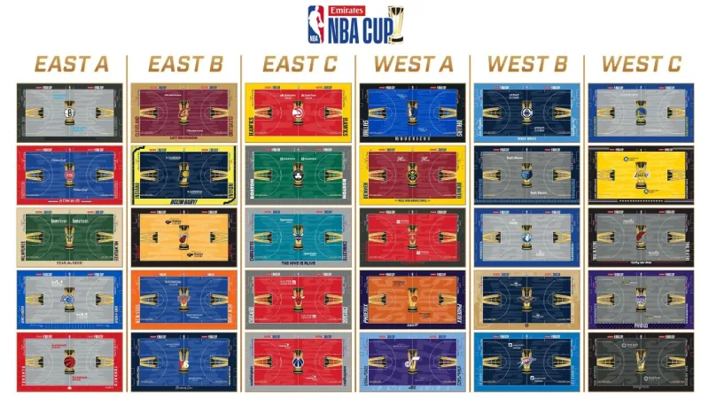 NBA teams reveal court designs for 2026 NBA Cup tournament