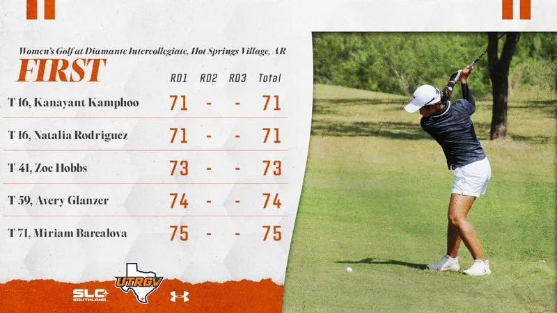 Women's Golf Cards Top Five Round in Program History on Day One of Diamante Intercollegiate