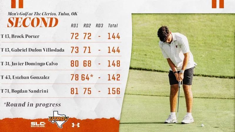 Men's Golf in Ninth After Day One at The Clerico