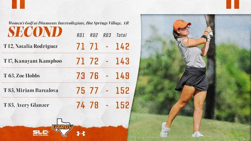Rodriguez Tied for 12th, Women's Golf in 11th After Day Two of Diamante Intercollegiate