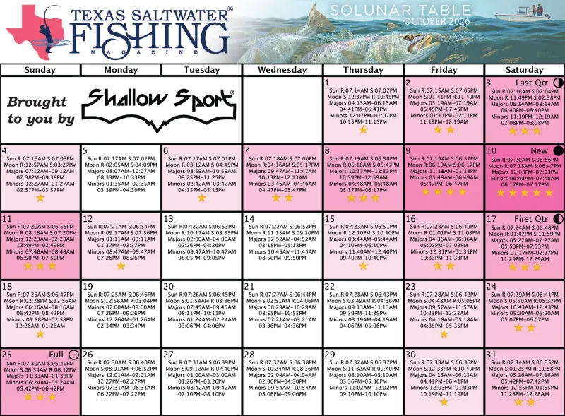 October looks Favorable for Saltwater Fishing