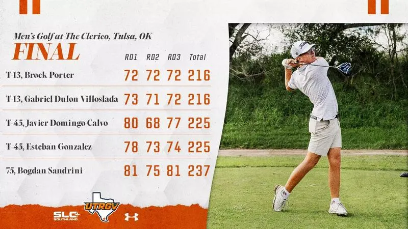 Men's Golf Wraps Up Fall with Tie for Ninth at The Clerico