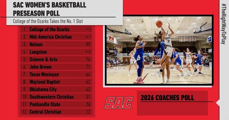 Flying Queens Picked Eighth in 2026-27 SAC Women's Basketball Preseason Poll