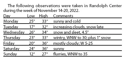 Weatherwise