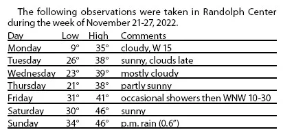 Weatherwise