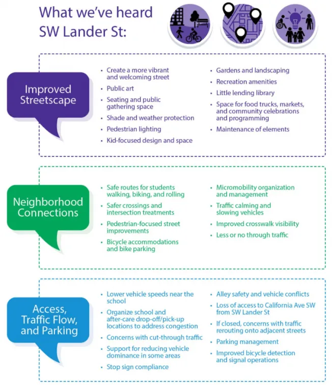 FOLLOWUP: Next step for SW Lander 'People Street' proposal