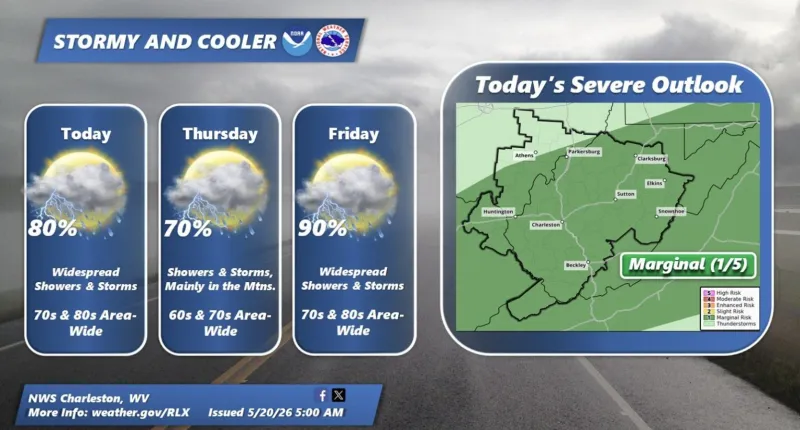 Unsettled, stormy weather expected from midweek through holiday weekend