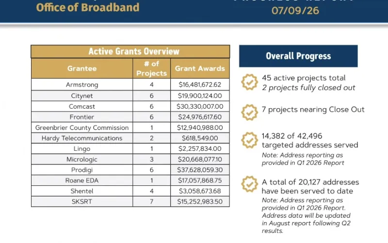 Broadband Council learns many broadband expansion projects to light up this summer