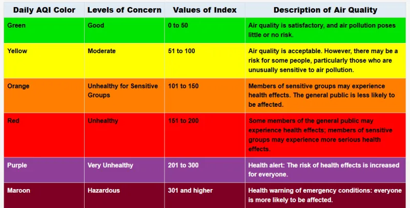 West Virginia DEP urges awareness of Canadian wildfire smoke, health impacts