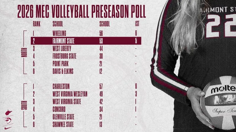 Volleyball Voted Second in MEC North Division