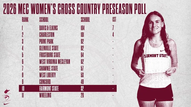 Women's Cross Country Tabbed 10th in Preseason Poll