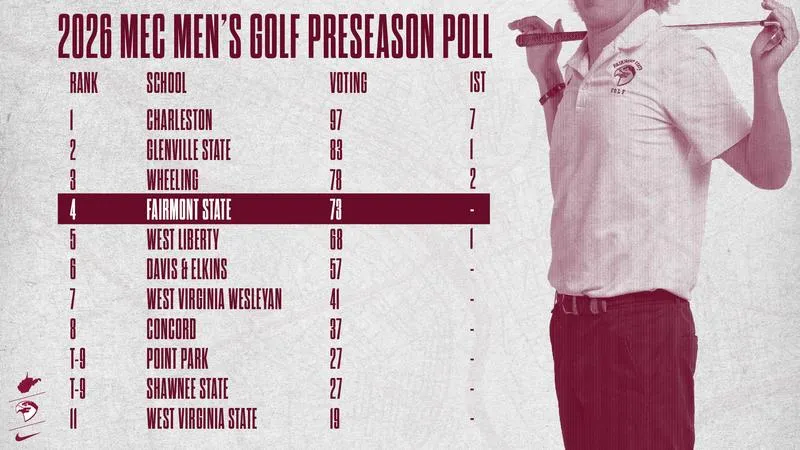 Men's Golf Slotted Fourth in Preseason Poll