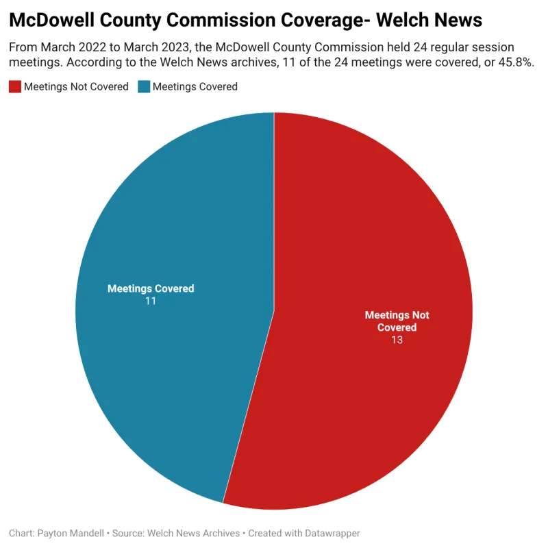 Former Welch News employees reflect on loss of local news