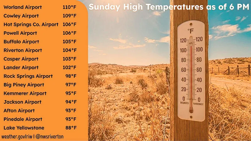Powell, Cody set record high temps
