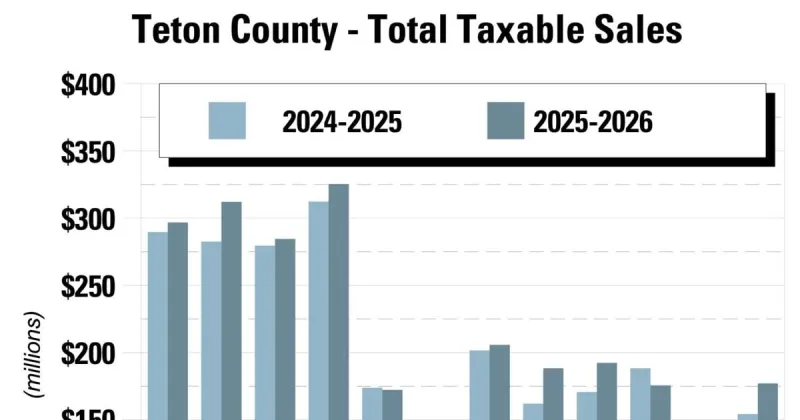 Market Watch: Tourism, construction flourish, pushing sales to all-time high