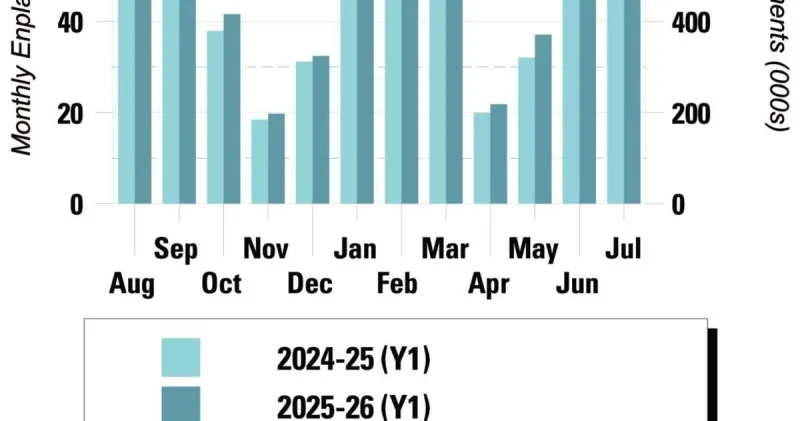 Market Watch: Airport sets all-time record for monthly traffic