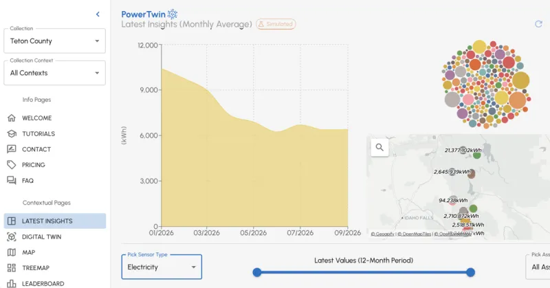 Energy Conservation Works model shows energy use